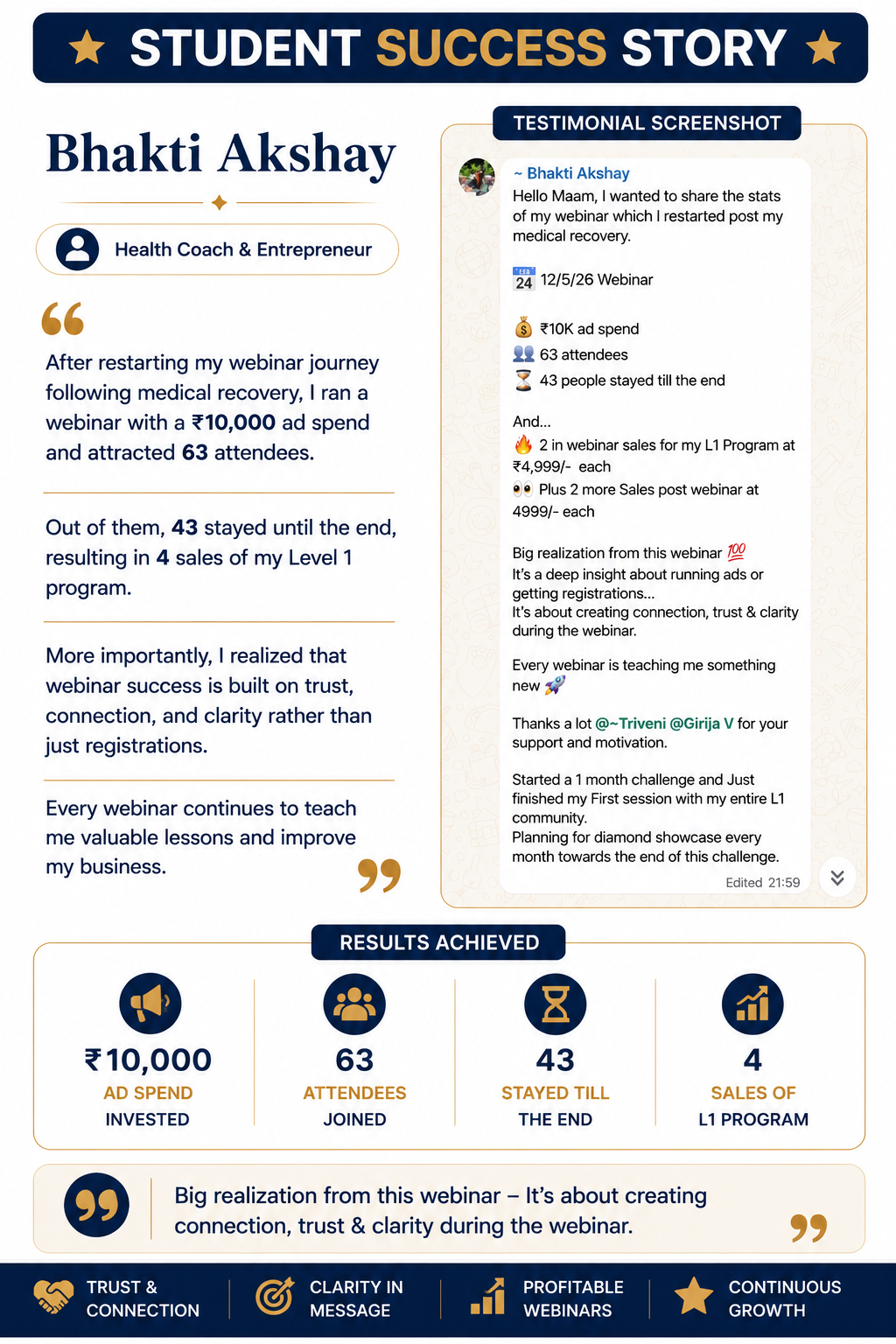 Bhakti Akshay, Health Coach & Entrepreneur, student success story