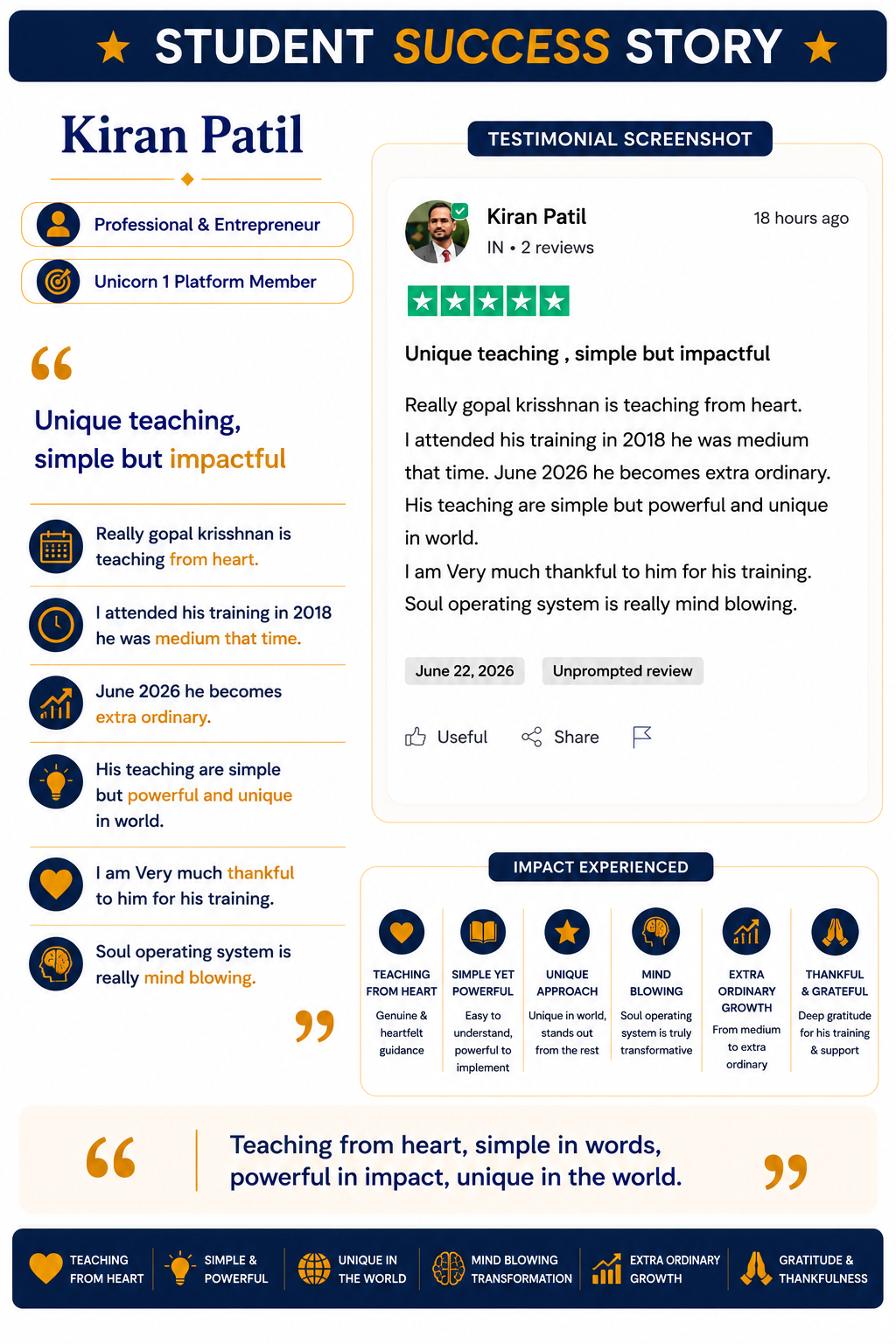 Kiran Patil, Professional & Entrepreneur, Unicorn 1 Platform Member, student success story