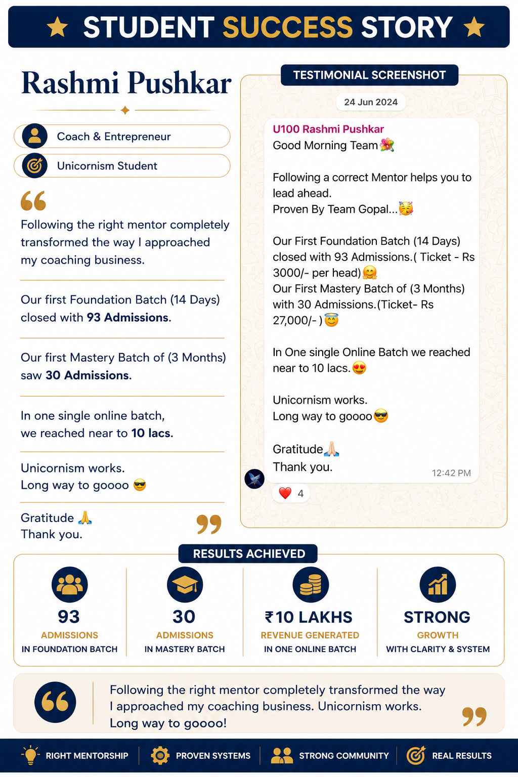 Rashmi Pushkar, Coach & Entrepreneur, Unicornism Student, student success story