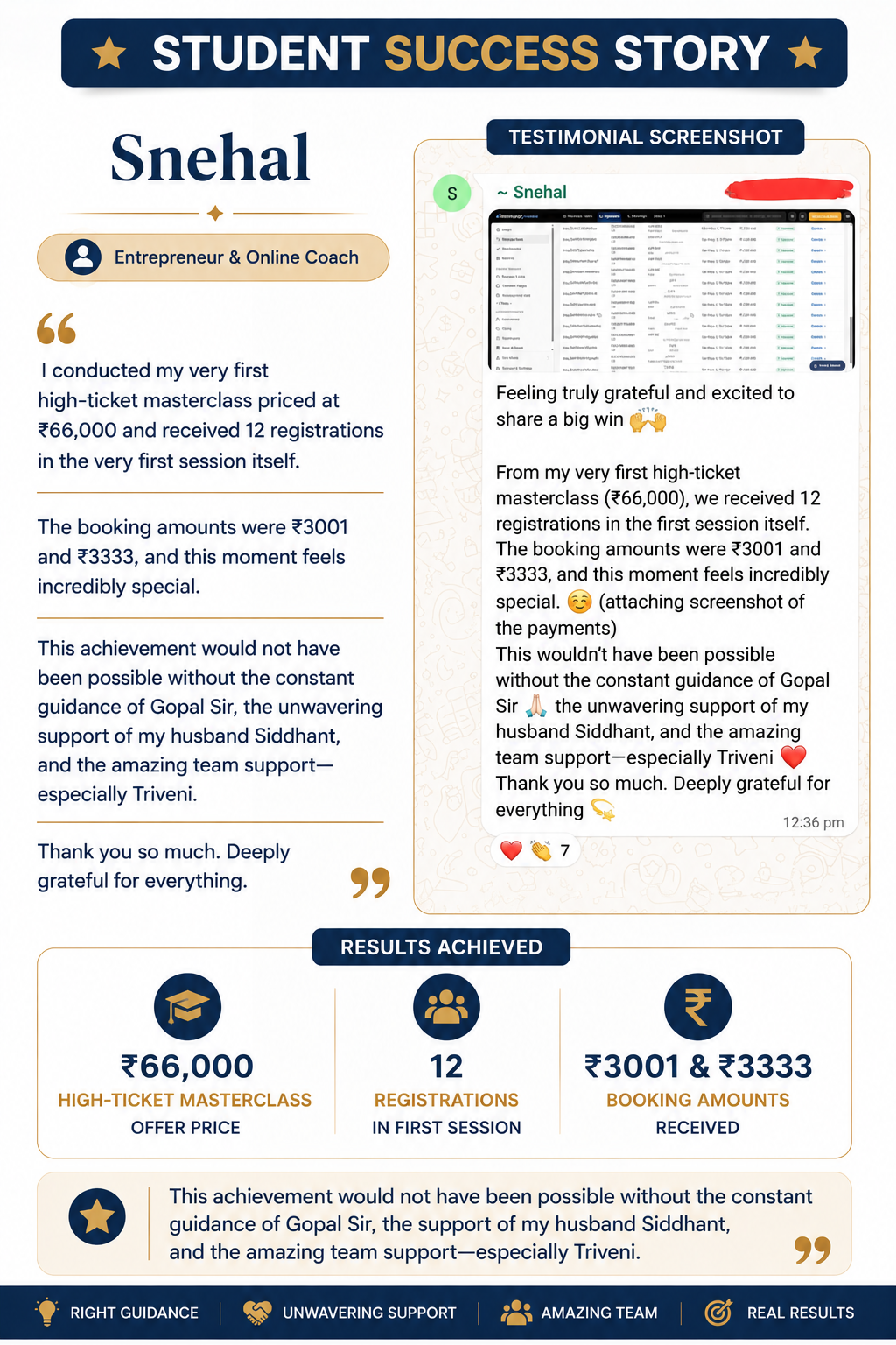Snehal, Entrepreneur & Online Coach, student success story