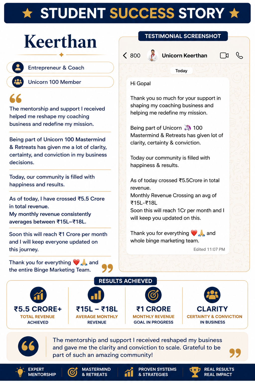 Keerthan, Entrepreneur & Coach, Unicorn 100 Member, student success story