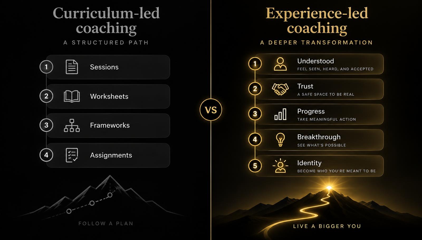 Curriculum-led coaching versus experience-led coaching